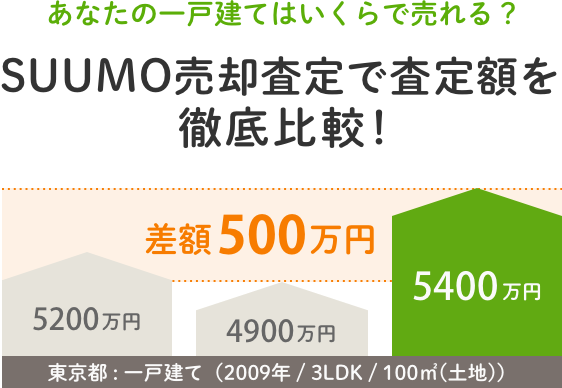 SUUMO売却査定で査定額を徹底比較！