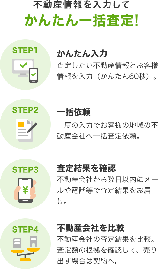 不動産情報を入力してかんたん一括査定